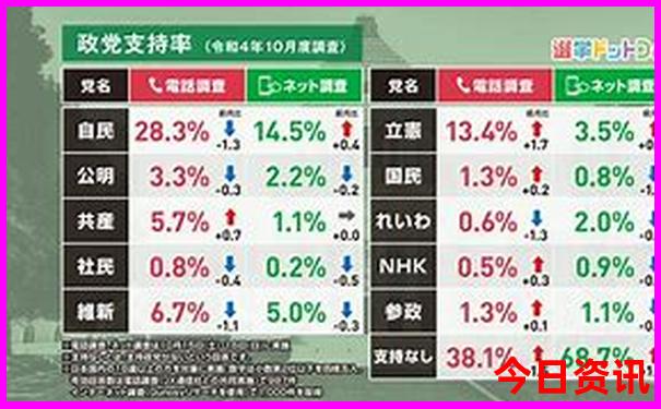 中国十大油菜花景区